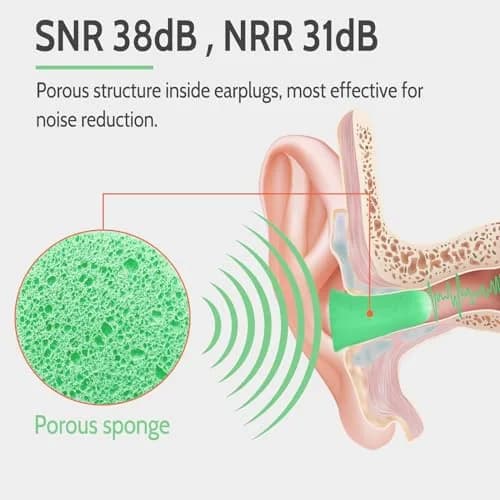 LYSIAN Soft Foam Ear Plugs for Sleeping 60 Pairs | 38dB Noise Reduction, Green thumbnail 4