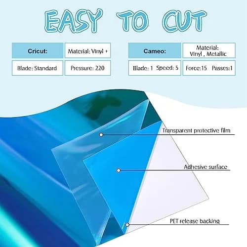 VINYL FROG Opal Lake Blue Holographic Adhesive Vinyl Roll 30cm x 152cm (1ft x 5ft) | Permanent Craft Vinyl for DIY Projects thumbnail 2