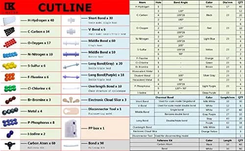 LINKTOR Chemistry Molecular Model Kit (444 Pieces) | Organic & Inorganic Science Kit for Students & Teachers thumbnail 3