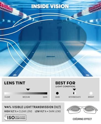 ARENA Unisex The One Swim Goggles 1 Size | Orbit-Proof Anti-Fog Fit thumbnail 3