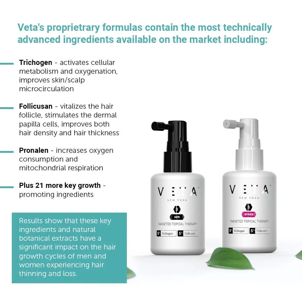 Veta Men's Targeted Topical Therapy Hair Regrowth Treatment 60ml (2.04 Fl Oz) | Stimulates Scalp Health - view 2