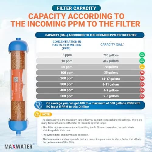 Max Water Mixed Bed Ion Exchange RODI Aquarium Filter Resin Replacement Cartridge | Produces 0 ppm TDS (70-120c) thumbnail 7