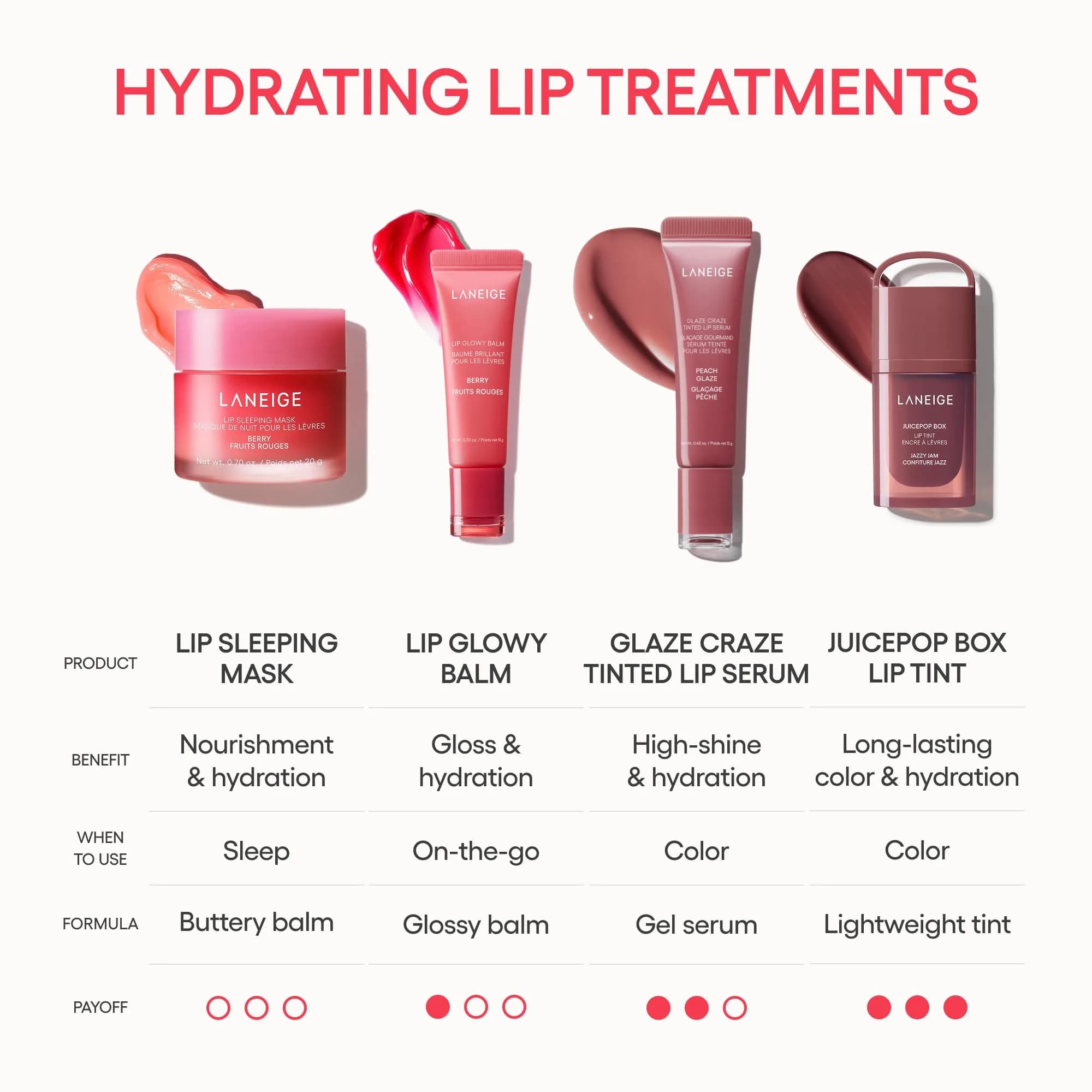 LANEIGE Lip Glowy Balm | Berry Tinted Lip Treatment | 10ml (0.35 oz.) | Hydrating & Glossy Shine - view 4
