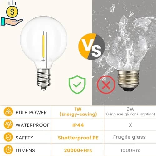 Svater G40 LED Replacement Bulbs for Outdoor String Lights, 25 Pack | Dimmable Shatterproof Globe Bulbs, E12/C7 Screw Base, Warm White 2700K thumbnail 7
