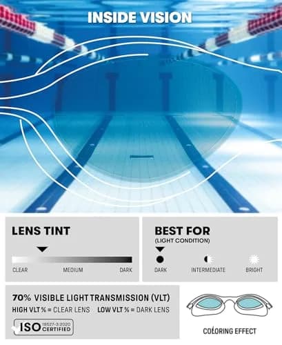 ARENA Unisex The One Swim Goggles Light Blue/White/Blue | Orbit-Proof Seals & Anti-Fog Fit (102 words) thumbnail 3