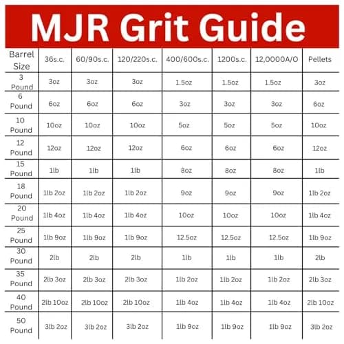 MJR Tumblers Refill Grit Kit for 30lb Rock Tumblers | Premium Aluminum Oxide Polish 12,000 Grit, Veteran Owned (en_US) thumbnail 10