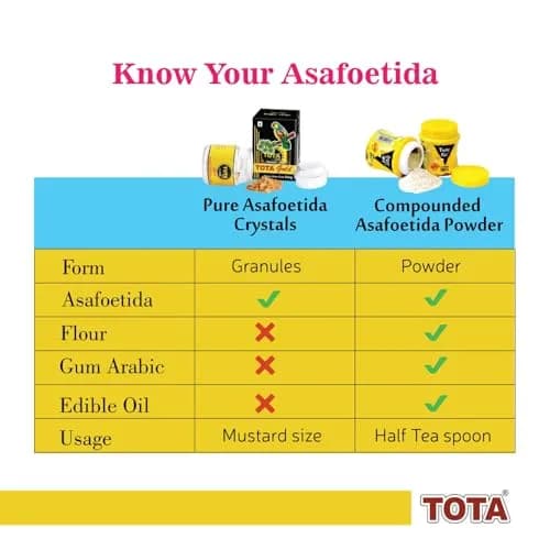 Tota Gold Pure Asafoetida Granules 7g (0.25oz) | Authentic Indian Hing for Garlic & Onion Substitute thumbnail 8