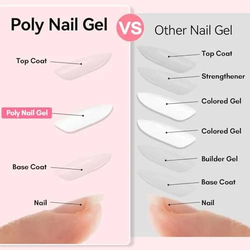 Makartt White Poly Nail Gel 50ML (1.7 Fl Oz) | Professional Gel Builder for Nail Art thumbnail 4