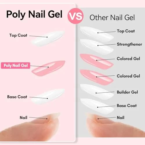 Makartt Poly Nail Gel 50ML Natural Pink Gel Builder | Thick Formula for Easy Sculpting thumbnail 4