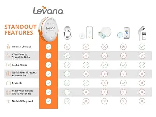 Levana Oma Sense Portable Baby Breathing Monitor with Vibrations & Alerts | Peace of Mind for Parents thumbnail 8