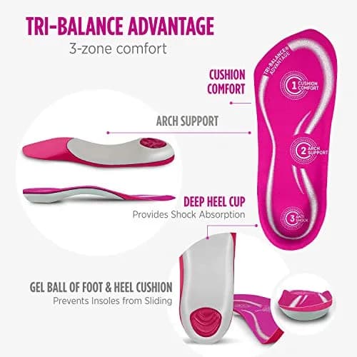 Comfort Zone Tri-Balance 3/4-Length Gel Insoles for Women | Targeted Arch Support & Shock Absorption (70-120 chars) thumbnail 3