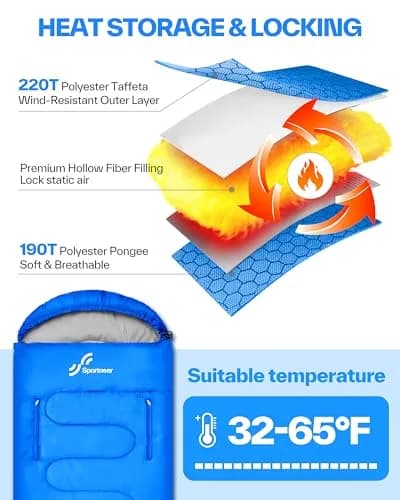 Sportneer Wearable Sleeping Bag for Adults & Kids | Waterproof to 32°F, Compact & Warm for Camping, Stadiums, Travel, Backpacking & Car Use thumbnail 5