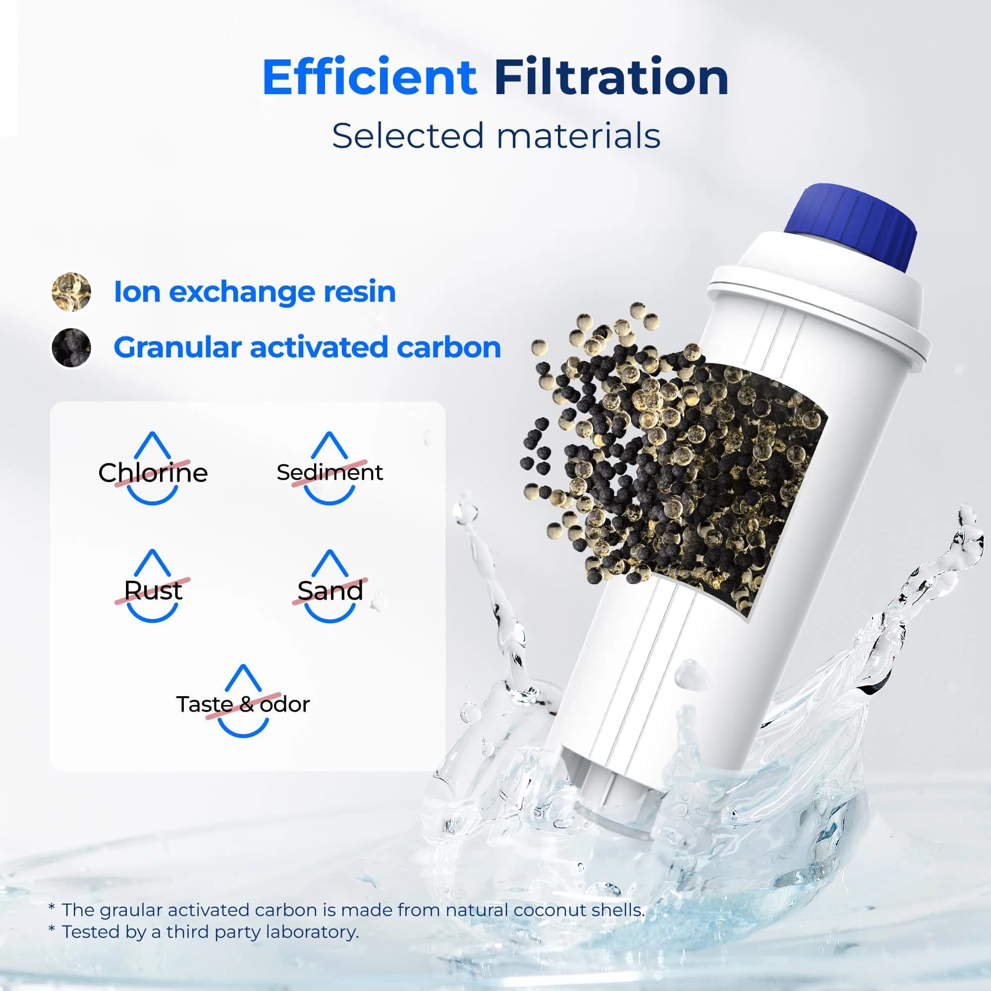 Waterdrop DLS C002 Coffee Water Filter 2 Pack | Reduces Chlorine & Impurities for Better Tasting Coffee thumbnail 3