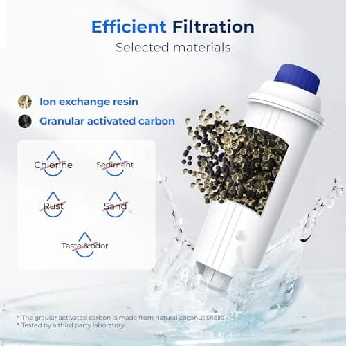 Waterdrop DLS C002 Filter Replacement for De'Longhi Coffee Machines 6 Pack | Reduces Chlorine & Impurities for Fresher Water thumbnail 3