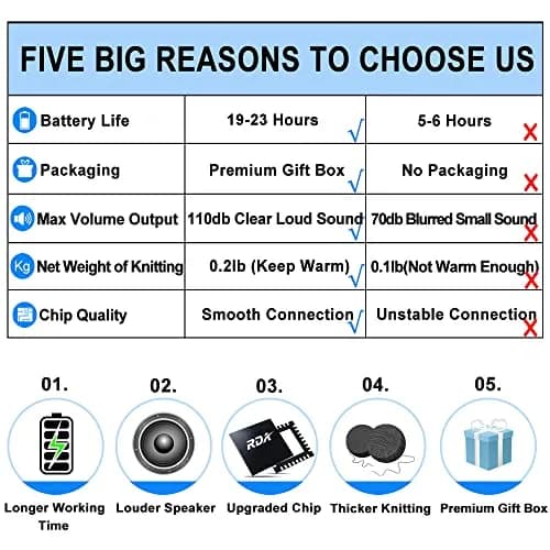 FULLLIGHT TECH Bluetooth Beanie Hat Headphones | 23H Playtime, Warm, Unisex, Black thumbnail 2