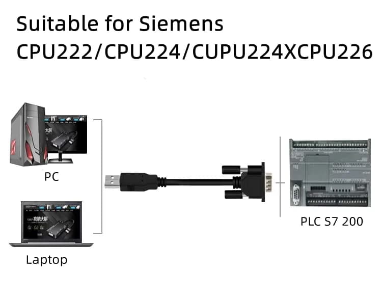 Washinglee USB to PPI Programming Cable for Siemens PLC S7 200 and 200CN | Compatible for CPU222, CPU224, CPU226 thumbnail 4