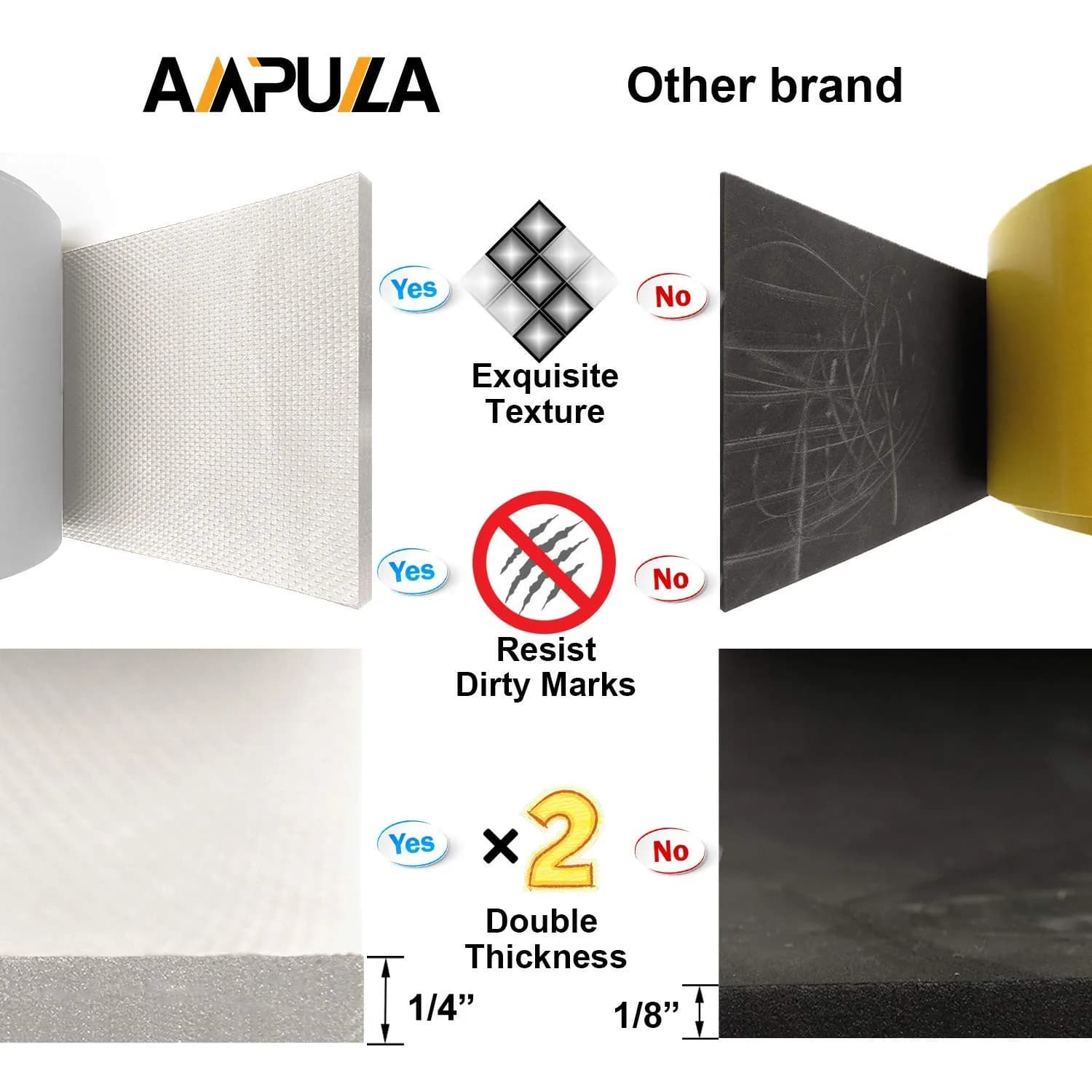 AMPULLA Garage Wall Protector 2-Pack 20cm x 200cm x 6mm | Double Thick Foam Bumper for Car Doors & Walls - view 4