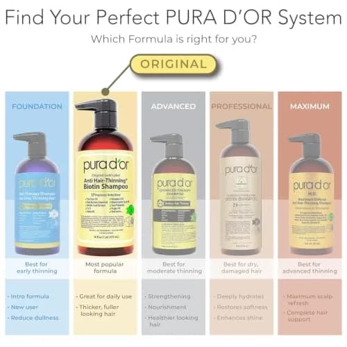 PURA D'OR Scalp Therapy Shampoo & Conditioner Set for Dryness, 946ml (32 Fl Oz) | Hair Regrowth Treatment for Thinning Hair thumbnail 7