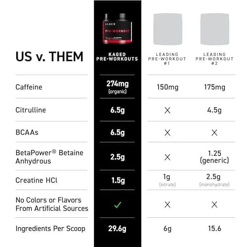Kaged Original Pre Workout Powder | Berry Blast | 20 Servings | Supports Focus & Muscle Pumps thumbnail 3