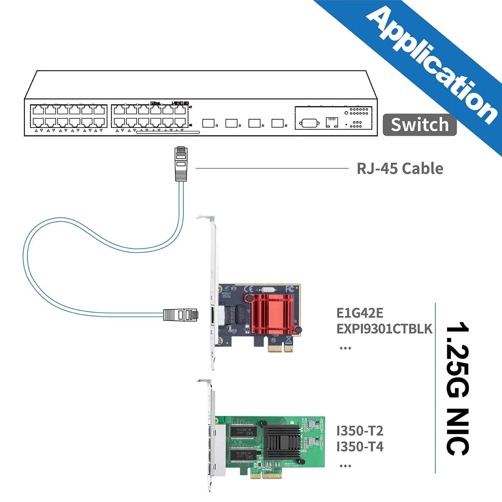 H!Fiber Gigabit PCIe NIC with Intel I210 Chip, 1Gb Network Card (1 Pack) | Intel I210-T1 Compatible Ethernet Adapter - view 7
