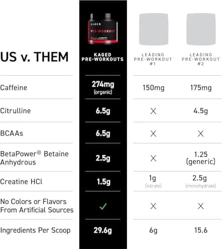 Kaged Original Pre Workout Powder | Orange Krush | 20 Servings | Supports Muscle Pumps & Performance thumbnail 3