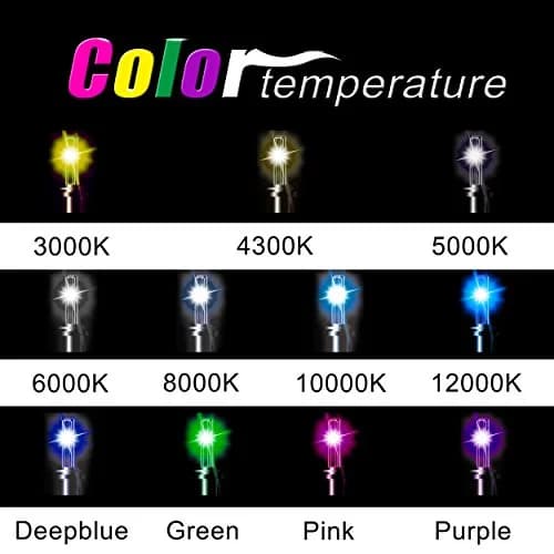 Innovited HID Xenon 9005 HB3 30000K DeepBlue Replacement Bulbs (2-Pack, 12V 55W) | High-Intensity Discharge Headlight Upgrade thumbnail 6