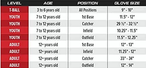 Rawlings Renegade Baseball Catcher's Mitt 32.5 inch (82.55 cm) | Game-Ready Leather Palm for Adult & Youth Play thumbnail 5