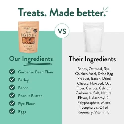 CRAFTED BY HUMANS LOVED BY DOGS Brew Biscuits, Crunchy Bacon Dog Treats, 5 oz | Natural, Human-Grade, USA-Sourced thumbnail 7
