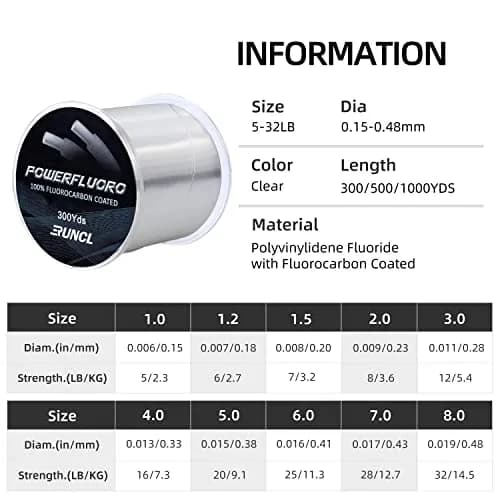 RUNCL PowerFluoro Fishing Line 12 lb | Virtually Invisible, Faster Sinking, Low Stretch, 300 Yds thumbnail 6