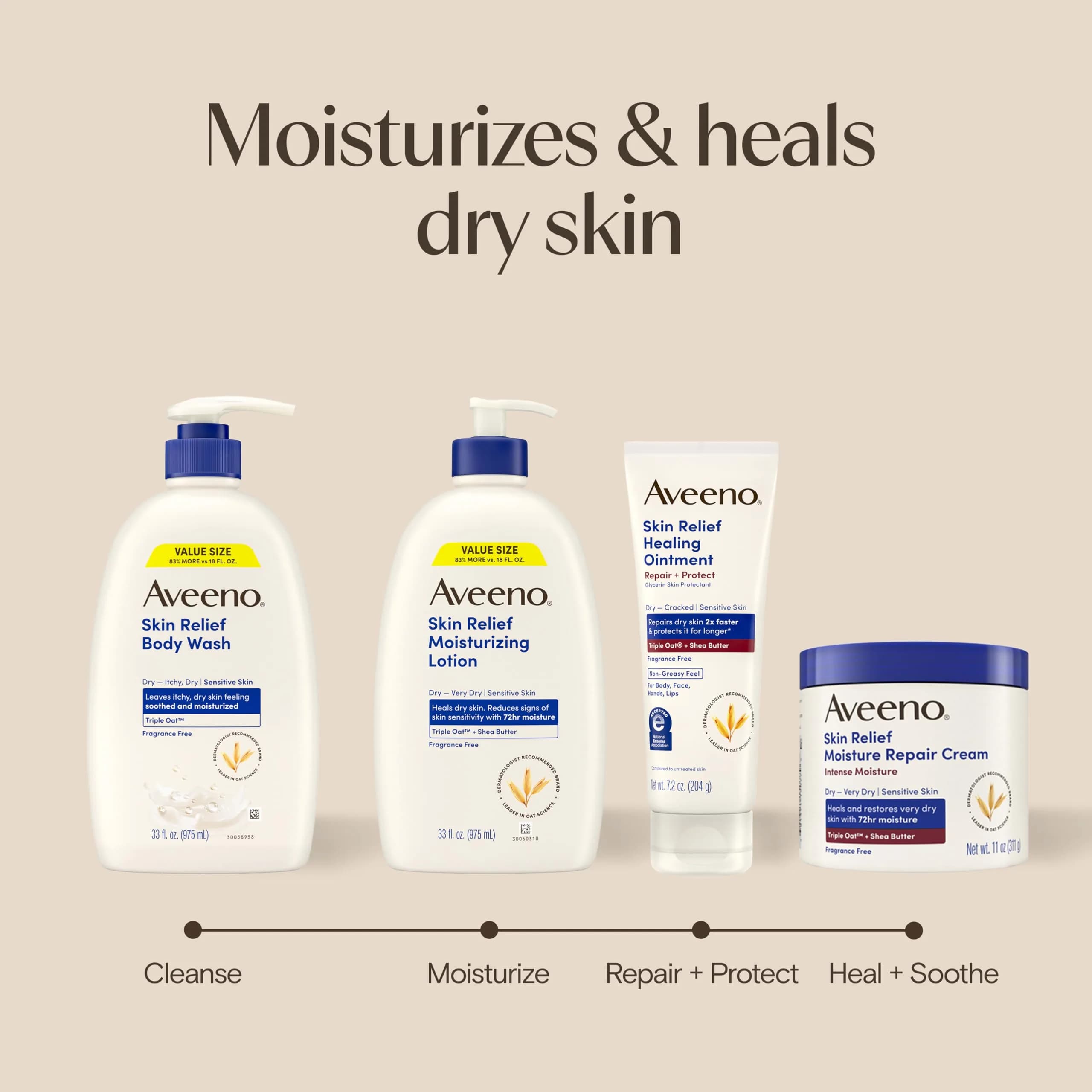 Aveeno Skin Relief Moisturizing Body Lotion 33 Fl Oz (975 ml) | Heals Very Dry, Sensitive Skin - view 8