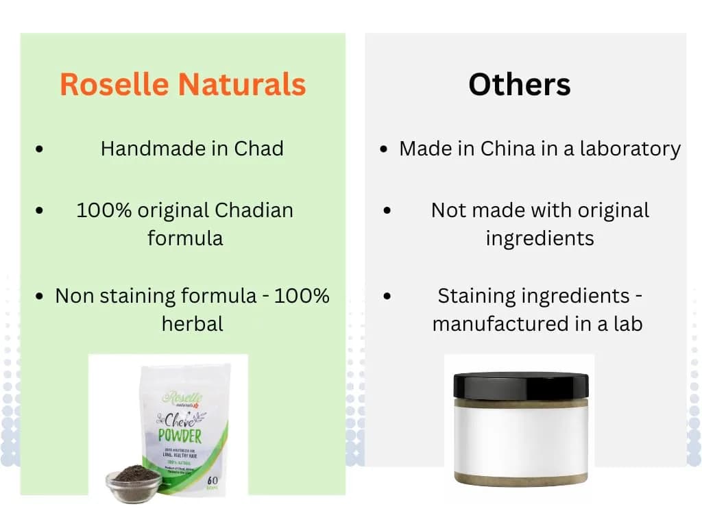 Roselle Naturals Chebe Powder 20g (0.7 oz) | Traditional African Hair Growth & Moisturizing Treatment - view 7