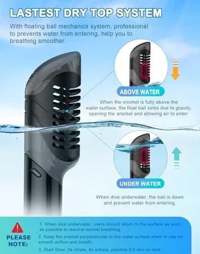 Greatever Snorkeling Gear for Adults Kids | Dry Snorkel Mask Set Anti-Fog with Wide View thumbnail 3