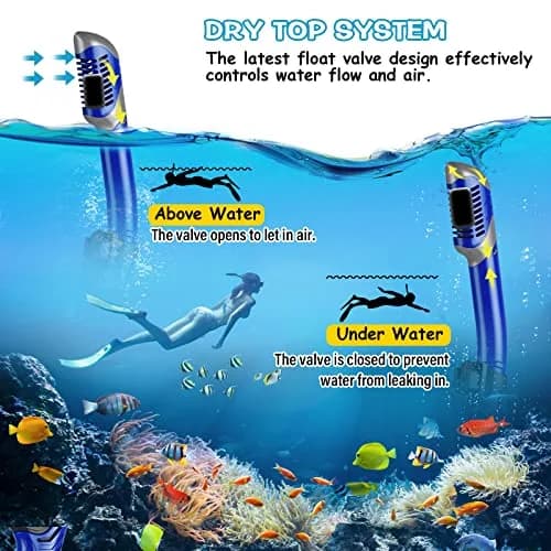Greatever Snorkeling Gear for Adults Kids | Anti-Fog Dry Snorkel Mask Set with Panoramic View thumbnail 4