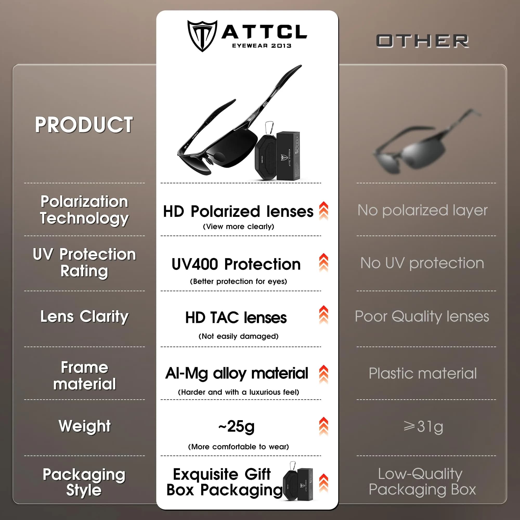 ATTCL Polarized Sports Sunglasses for Men: 2026-Orange-Red Mirrored Lenses, UV Protection, Wrap-Around Style - view 4