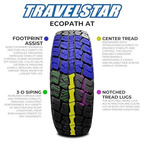 Travelstar Ecopath AT All Terrain LT245/75R17 10 Ply | Off-Road Durability & Ride Comfort thumbnail 5