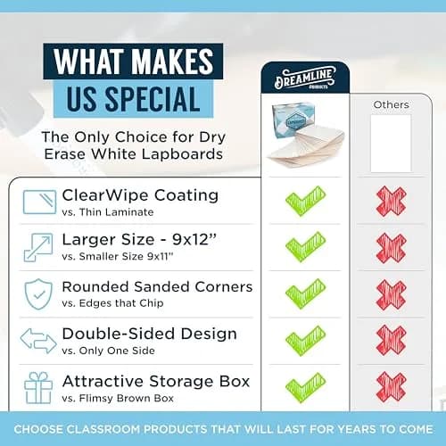 Dreamline Products Dry Erase Boards 30pc Double Sided 9" x 12" | Effortless Cleaning for Students & Teachers thumbnail 3