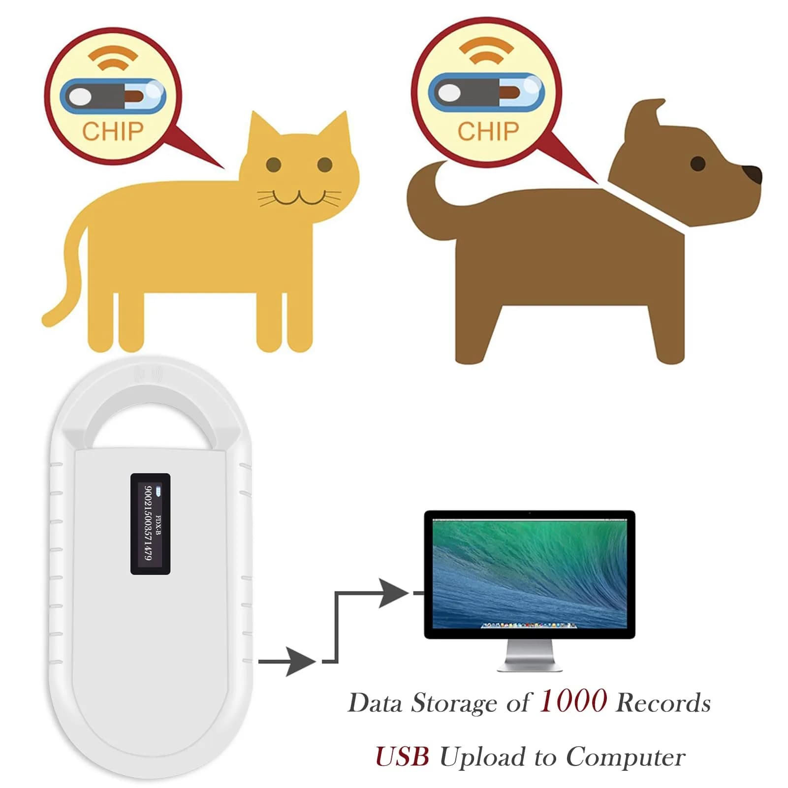 Smoostart Microchip Scanner PT160 White | Reads FDX-B & EMID Chips, 1000 Records, USB Upload - view 3