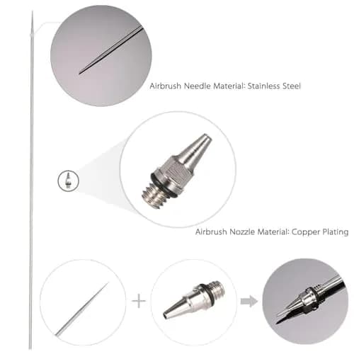 HUBEST Airbrush Replacement Parts Kit with 0.2mm, 0.3mm, 0.5mm Nozzles, Needles & Caps, Includes Wrench | Standard Dual-Action Gravity Feed Compatible thumbnail 6