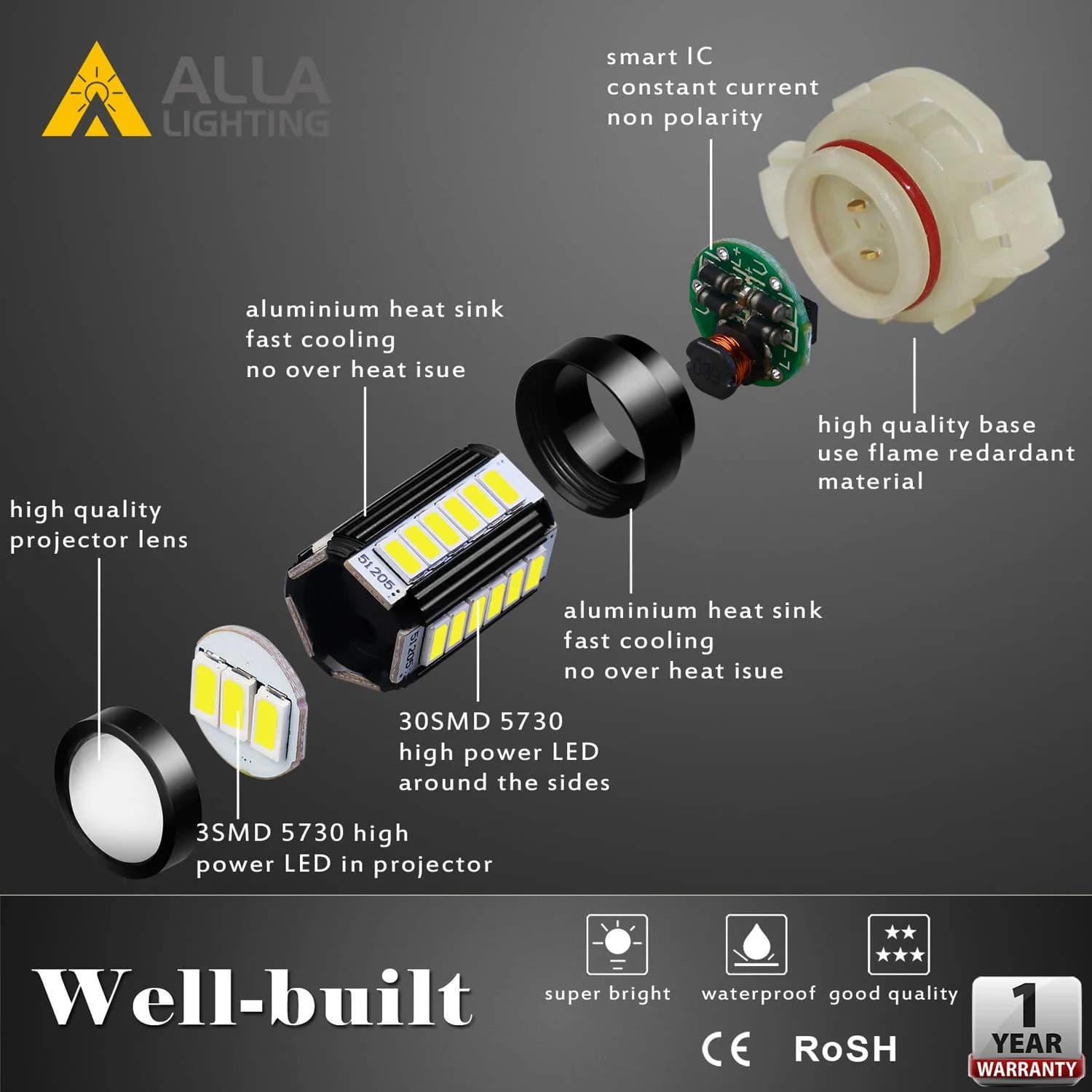Alla Lighting 5202 PS19W LED Fog Light Bulbs 2800Lms 6000K Xenon White | Plug-and-Play Replacement for DRL & Fog Lights - view 4