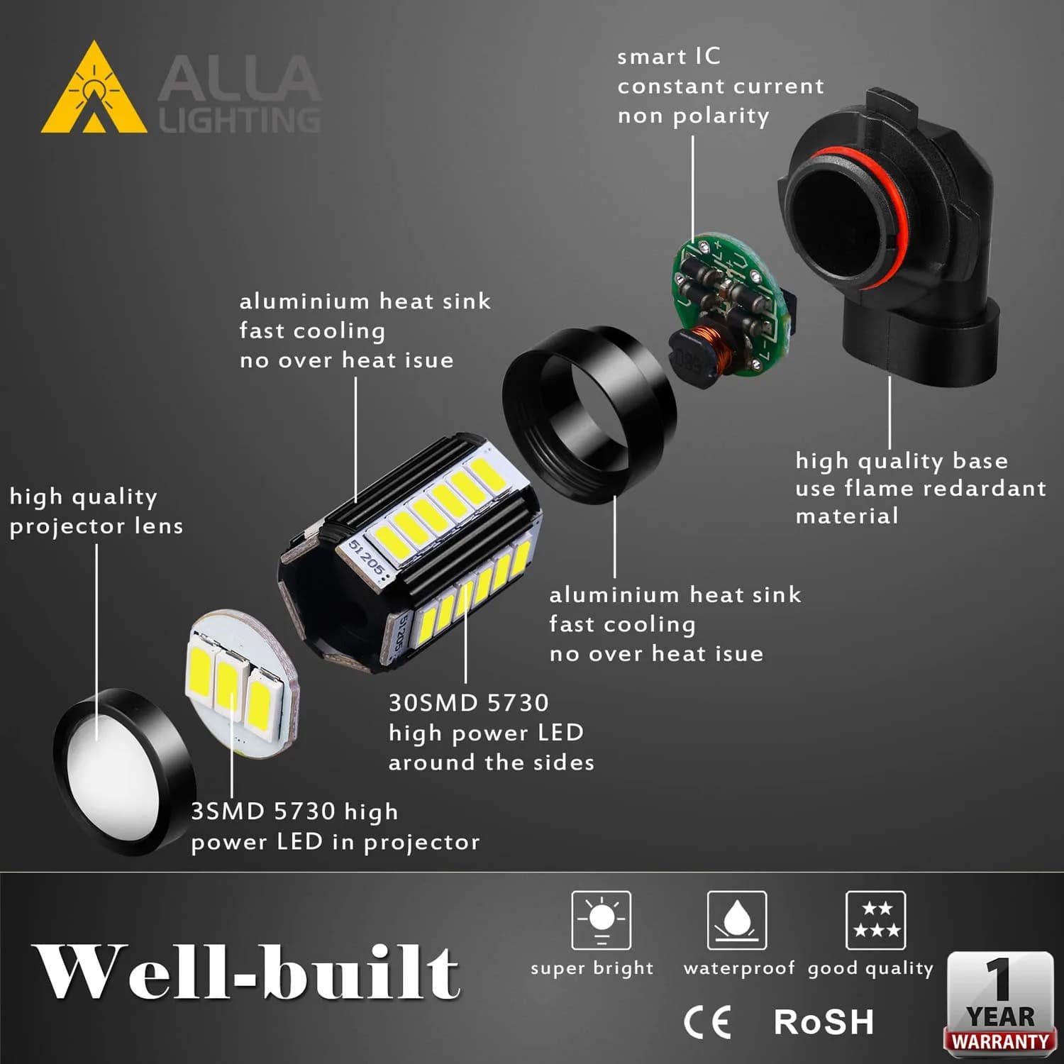 Alla Lighting HB4 9006 LED Fog Light Bulbs 6000K Xenon White 2800 Lumens (2-Pack) | Super Bright 12V Auto Replacement - view 4