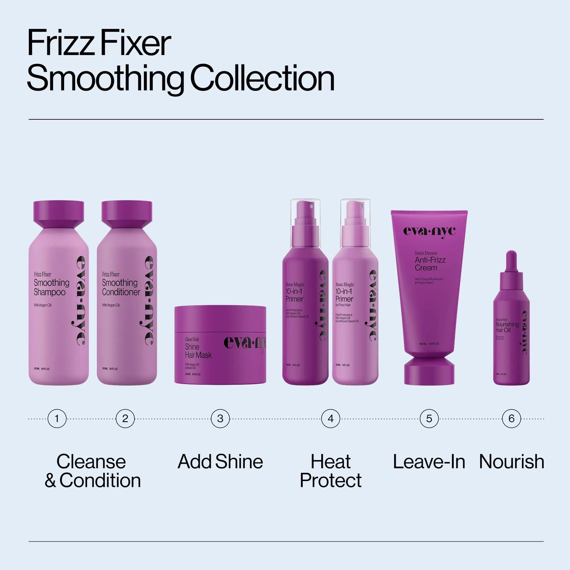 EVA·NYC Mane Magic 10-in-1 Heat Protectant Spray 296ml (10 fl oz) | Protects Hair Up to 450°F - view 7