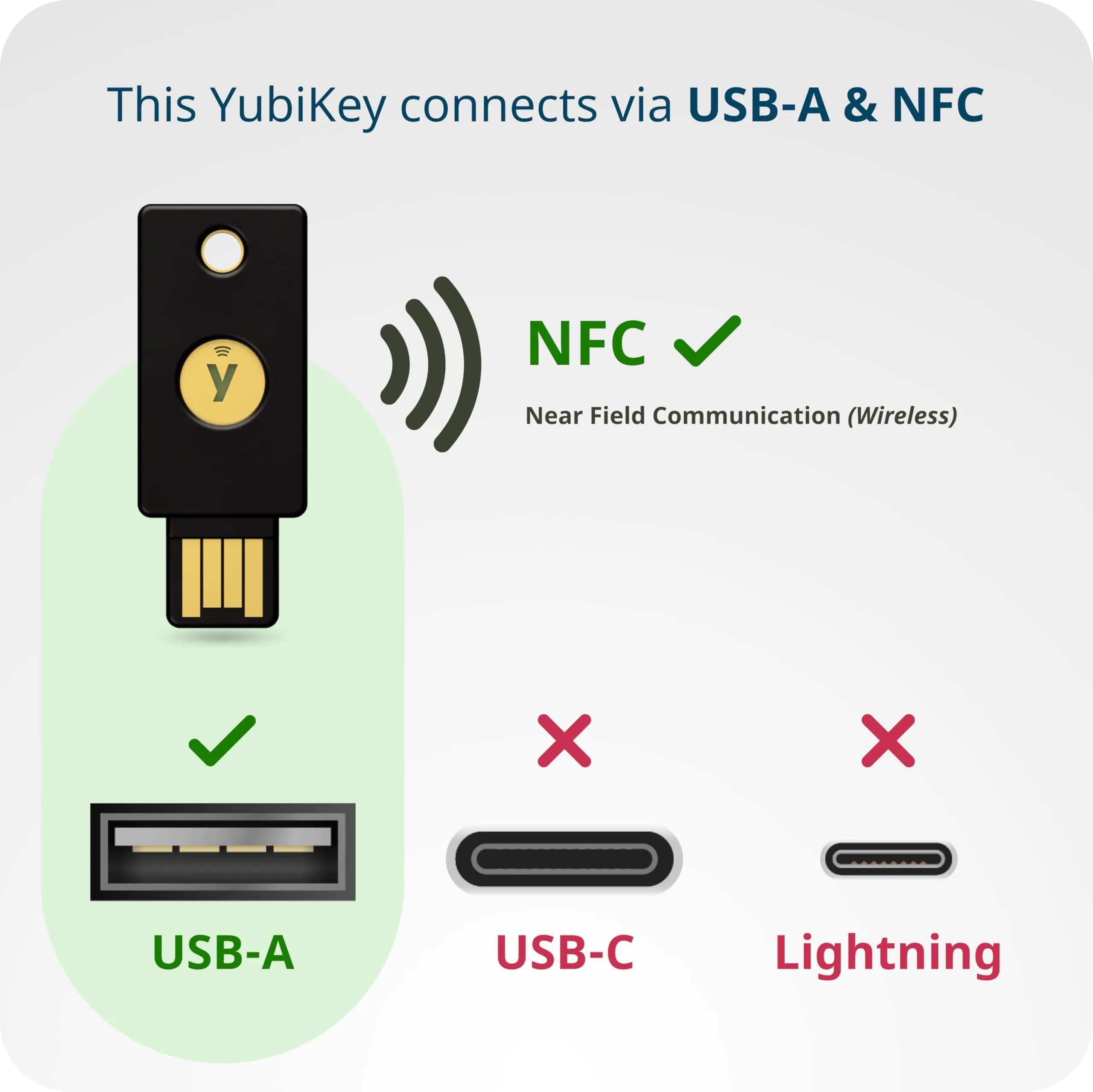 Yubico YubiKey 5 NFC Security Key with USB-A & NFC | FIDO Certified for Online Account Protection - view 6