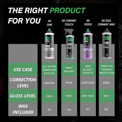 3D One Car Scratch & Swirl Remover Hybrid Rubbing Compound & Polish 480ml (16oz) | True Paint Correction thumbnail 9