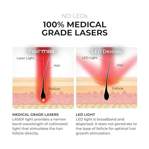 Hairmax Ultima 9 Classic LaserComb | FDA Cleared Red Light for Hair Regrowth in India thumbnail 6