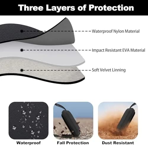 khanka Hard Case for AliveCor KardiaMobile ECG Monitor 4.3 Inch x 2.2 Inch x 1.8 Inch | Durable Shock & Splash Protection thumbnail 3