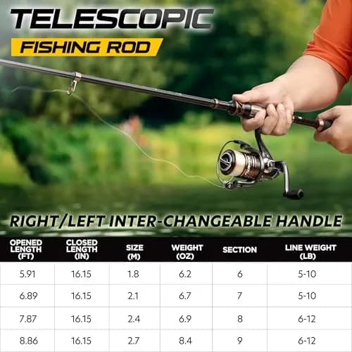 PLUSINNO Carbon Fiber Telescopic Fishing Rod and Reel Combo 1.8m (5.91ft) | Travel Saltwater Freshwater Full Kit thumbnail 2