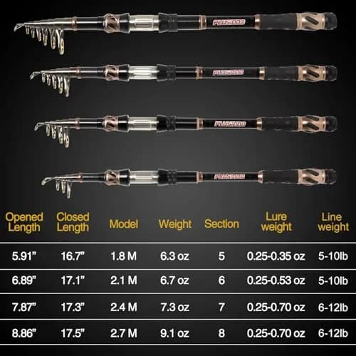 PLUSINNO Telescopic Fishing Rod 2.7m (8.86 Ft) | 24-Ton Carbon Fiber Spinning Pole for Saltwater & Freshwater Fishing thumbnail 2