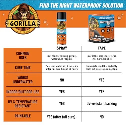 Gorilla Waterproof Patch & Seal Tape Black 4" x 10' (10 ft x 4 in) | Seals Water, Air, Moisture Permanently thumbnail 9