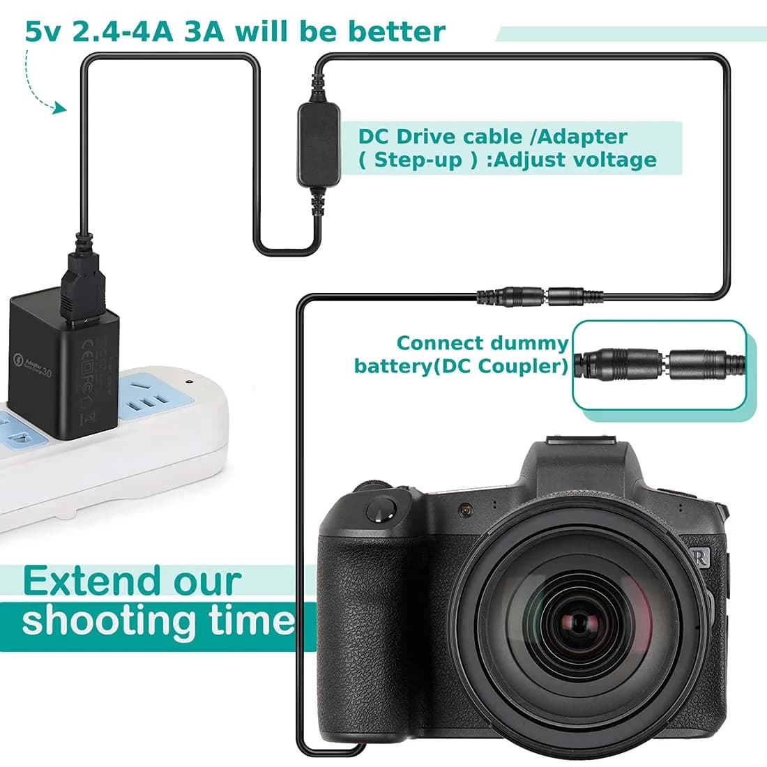 Raeisusp ACK-E18 Dummy Battery USB Cable Kit for Canon EOS 750D 800D SL2 SL3 RP 120cm | Power Your Camera Continuously - view 5