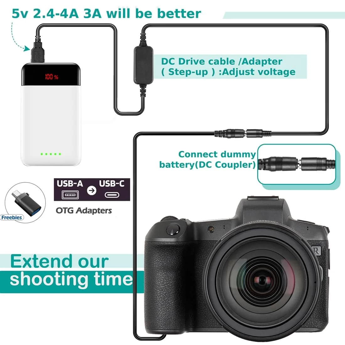 Raeisusp ACK-E18 Dummy Battery USB Cable Kit for Canon EOS 750D 800D SL2 SL3 RP 120cm | Power Your Camera Continuously - view 6